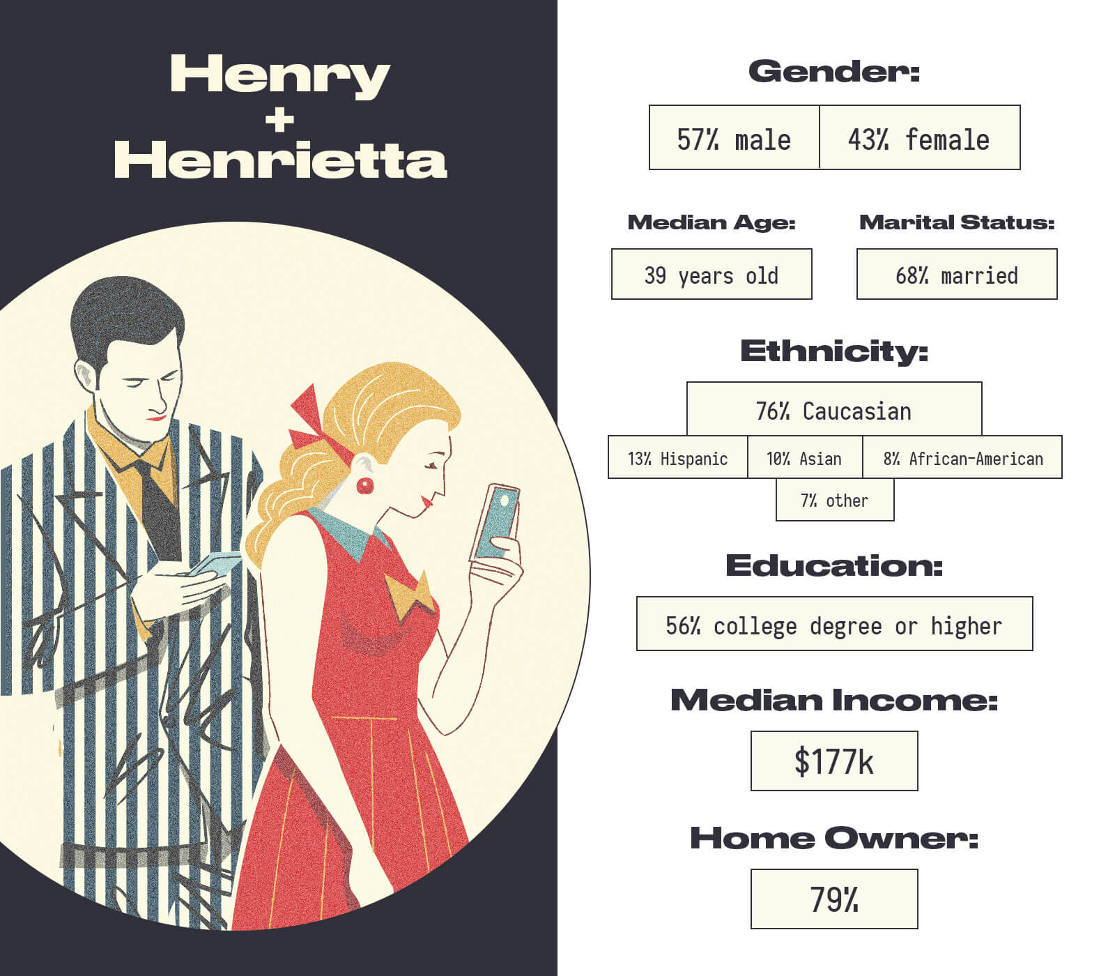 Infographic - Henry+Henrietta